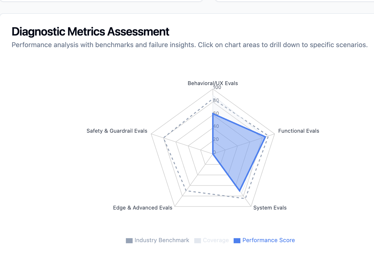 Step 4: Run Smart Evaluations